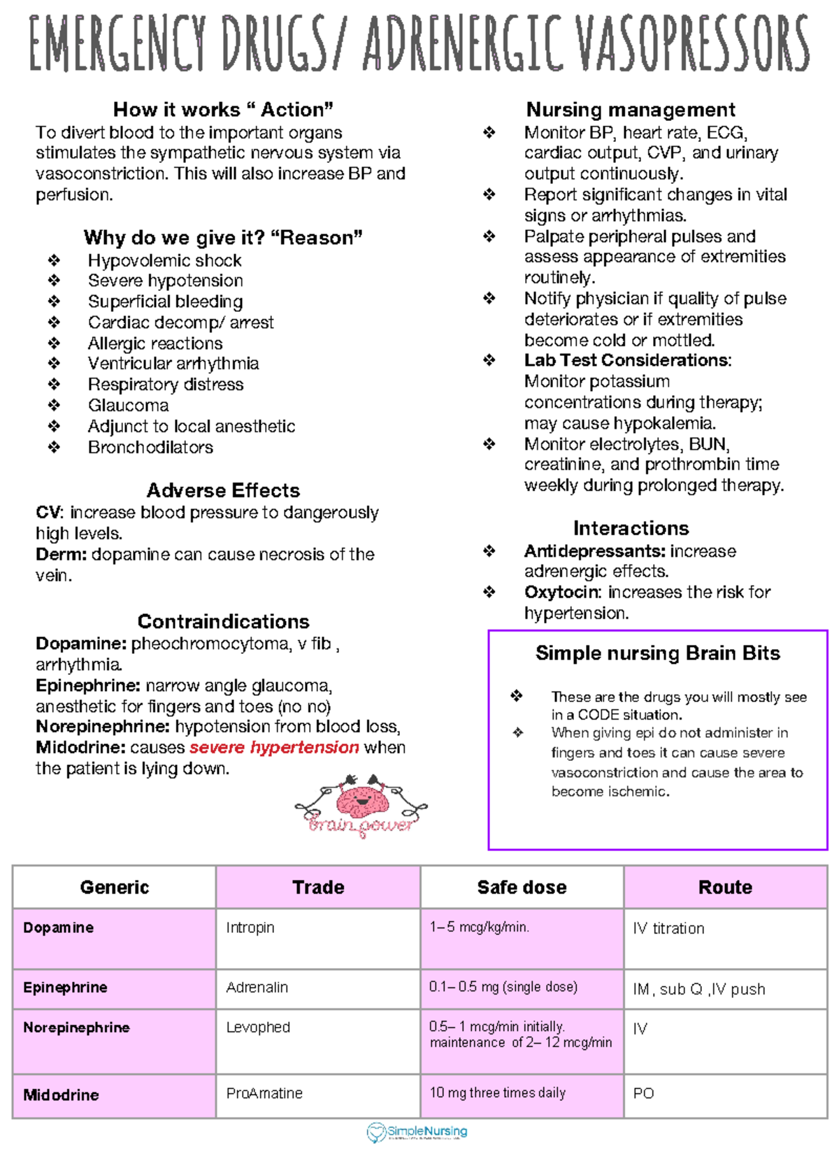 cardiac-drugs-study-guide-course-23-how-it-works-nursing-management