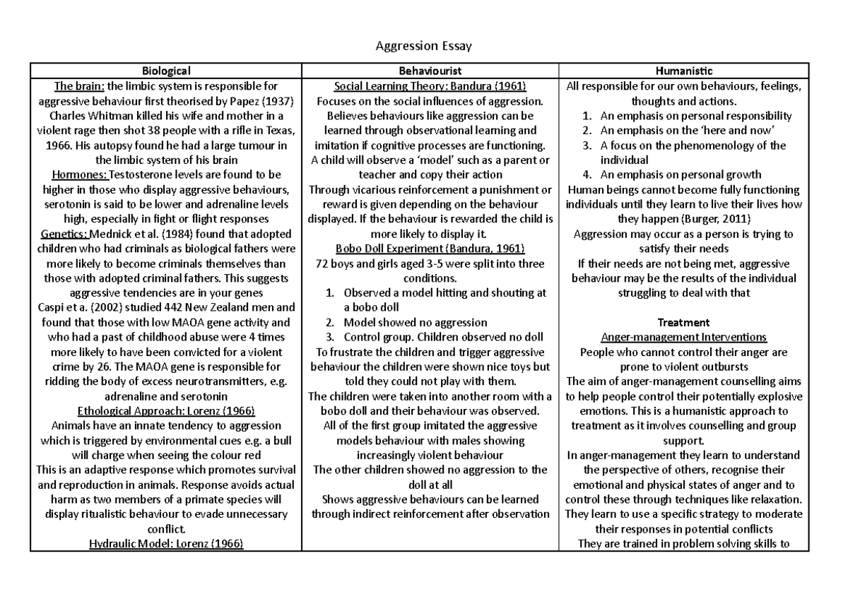 Aggression Essay Revision - Aggression Essay Biological The brain: the ...