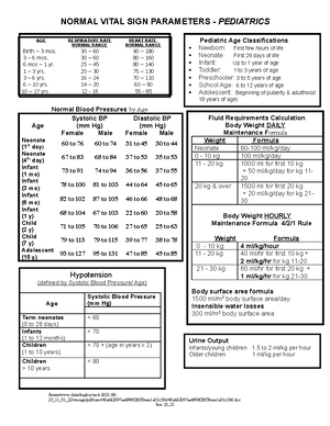 Pediatric LAB Values - LAB VALUE PREVIOU S NORMAL RANGE INTERPRETATION ...