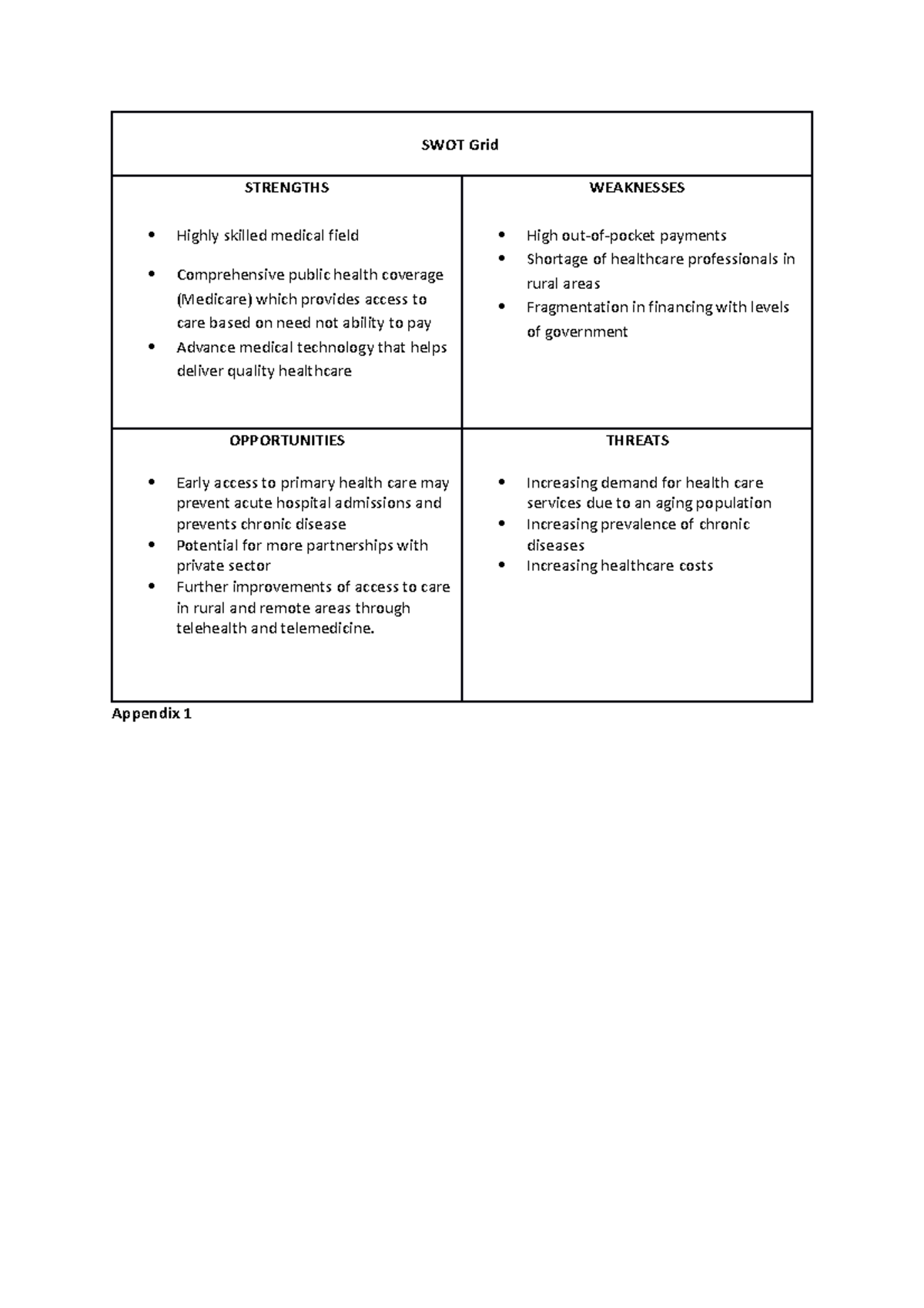 SWOT Grid2 assessment 2 SWOT grid example SWOT Grid STRENGTHS