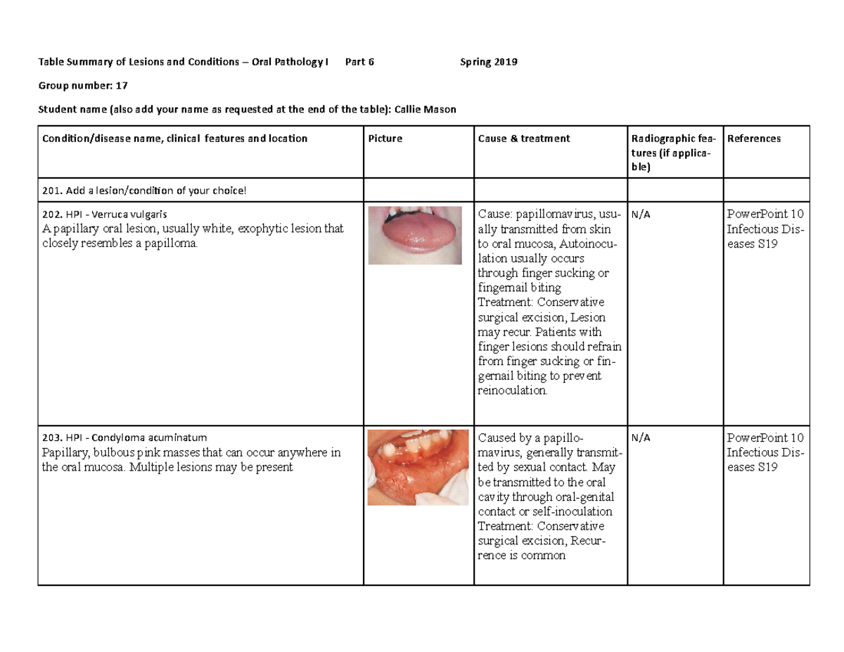 Oral path table 6 course work Table Summary of Lesions and
