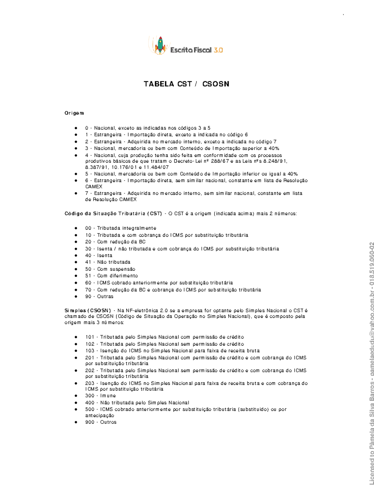 Cet To Cst - upiw8c4