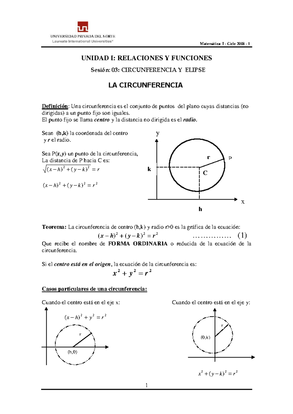 Circunf Elipse Circunferencia X Y H K R C P H 0 R Unidad I