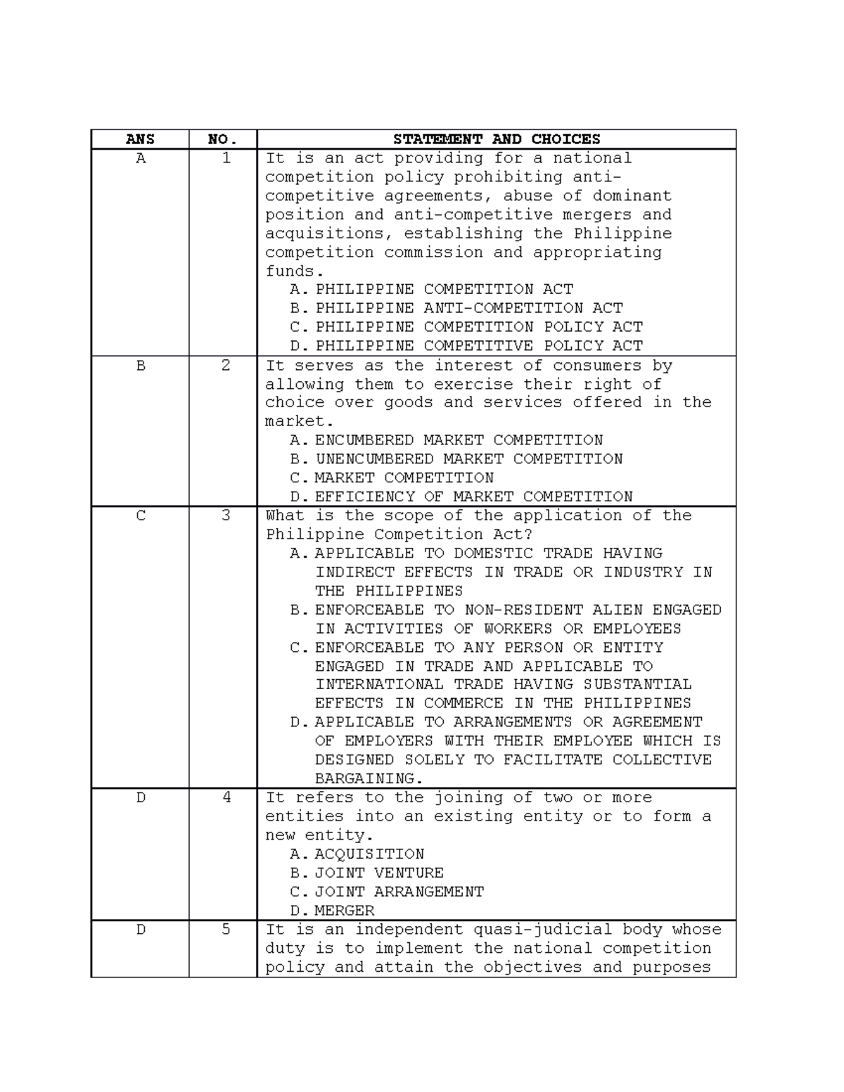 Philippine Competition Act Ansno And Choices A 1 It Is An Act