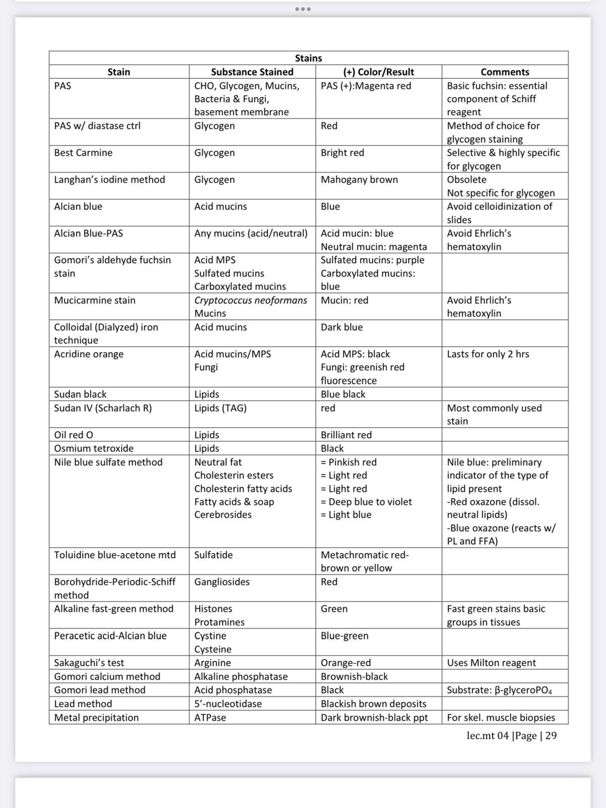 Reviewer Histopath - Medical Laboratory Science - Studocu