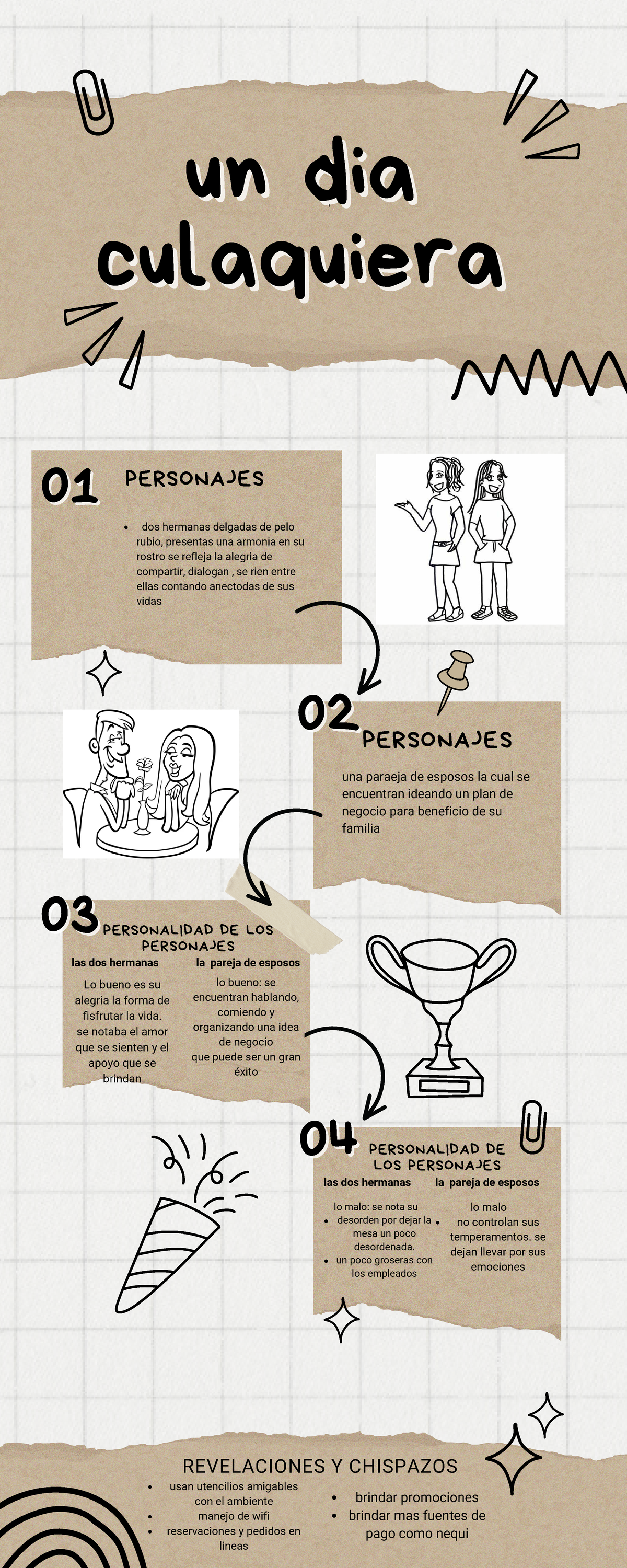 Infografia - Resumen La Cooperación Para La Innovación - un diaun dia ...