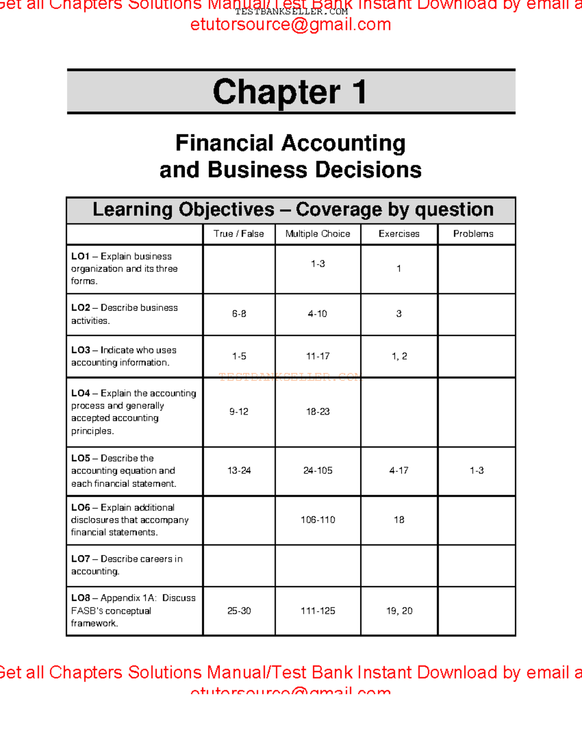 Test Bank For Financial & Managerial Accounting - TESTBANKSELLER ...