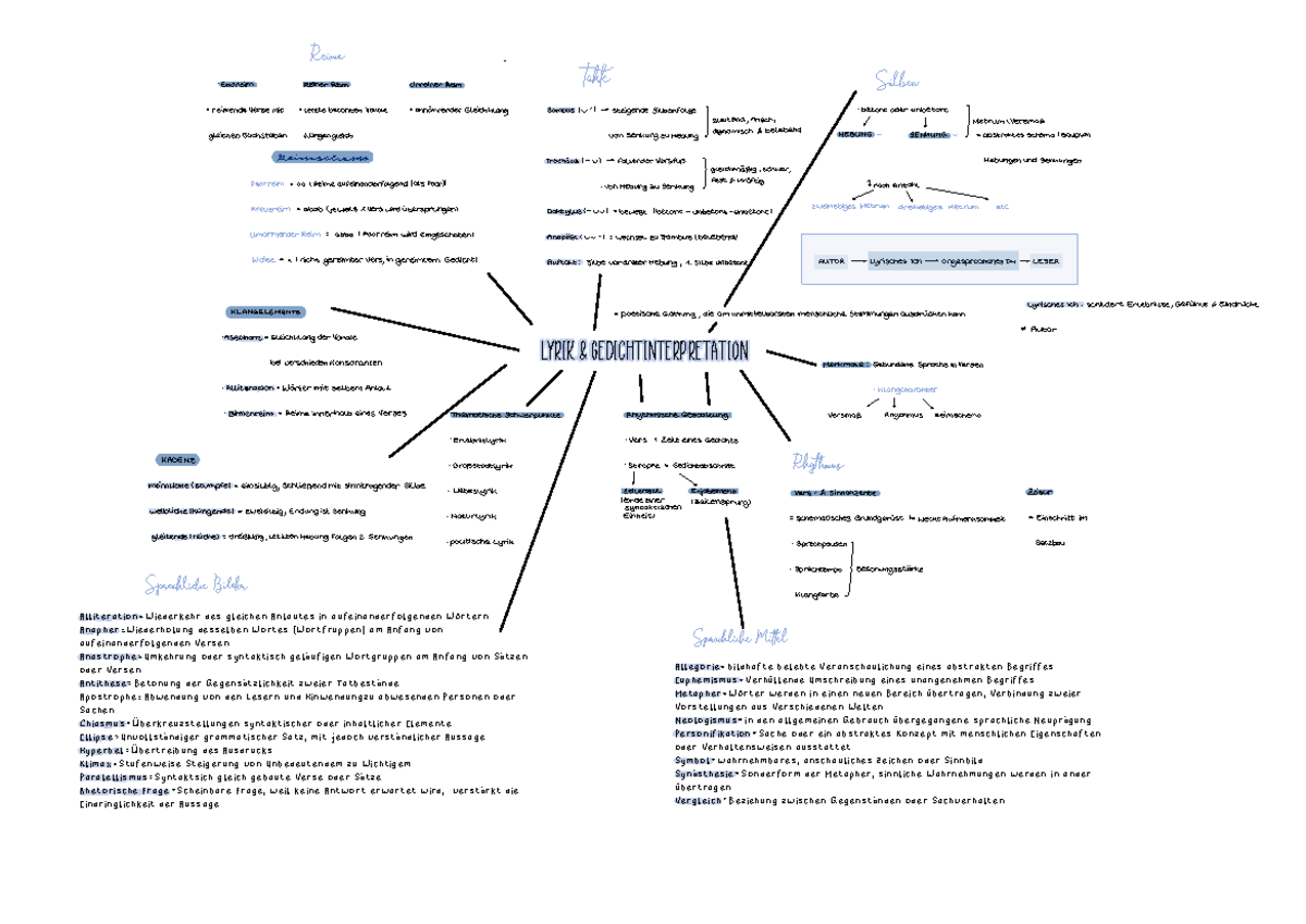 Gedichtinterpretation - Lyrik & Gedichtinterpretation Allegorie ...