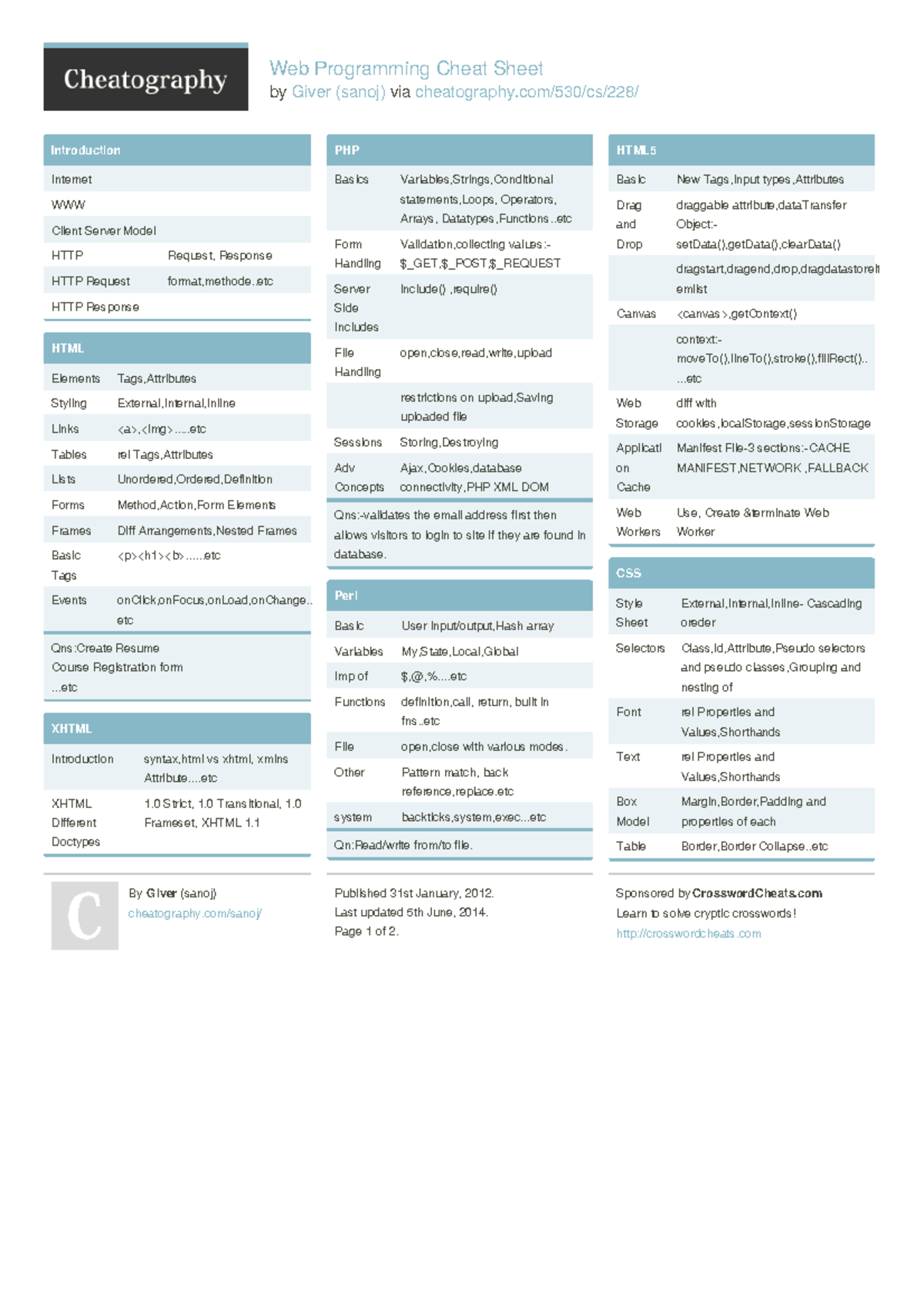 Sanoj web-programming - Web Programming Cheat Sheet by Giver (sanoj ...