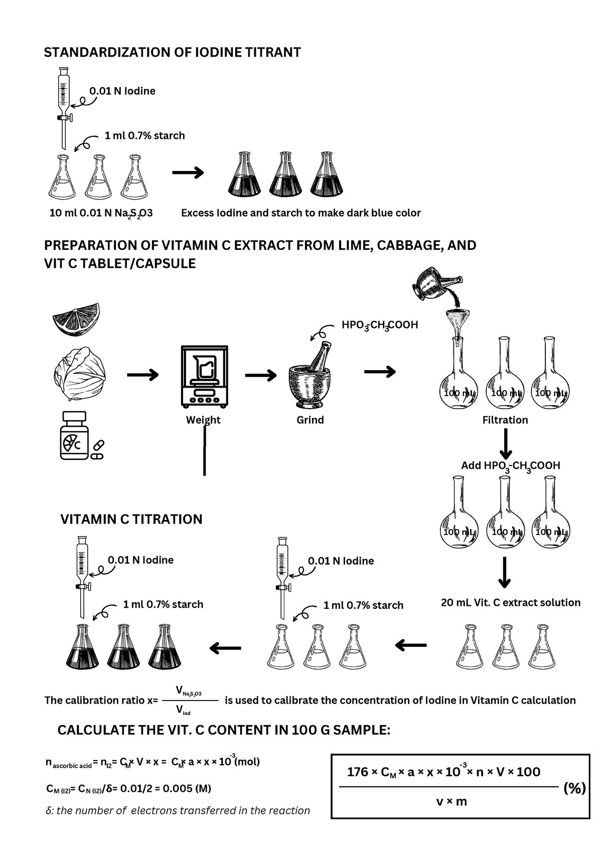 Work flow of Standardization of Iodine titrant - biology - Trường Đại ...