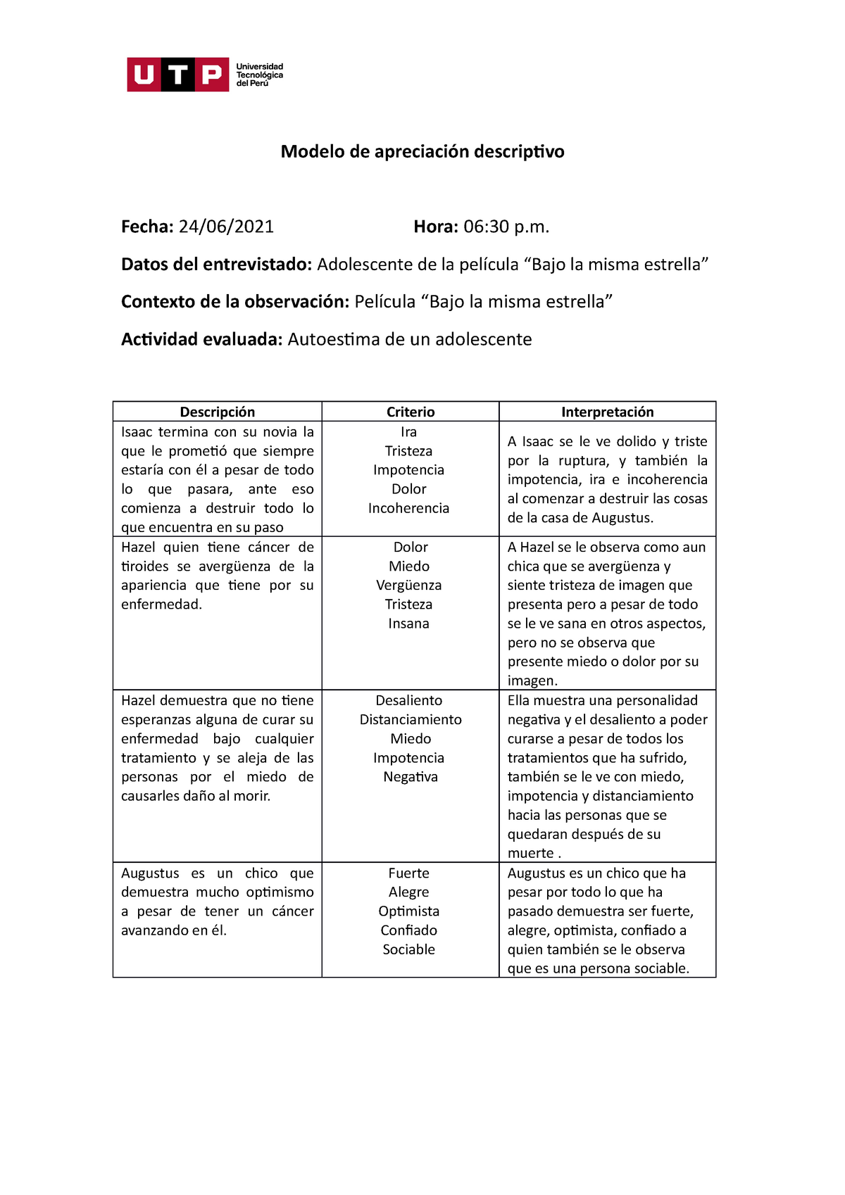 S14 Modelo de apreciación descriptivo - Modelo de apreciación descriptivo  Fecha: 24/06/2021 Hora: - Studocu