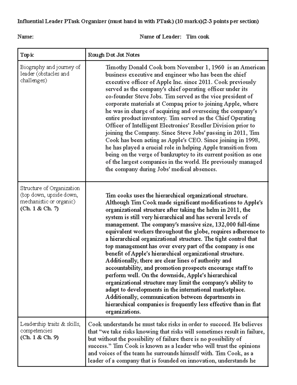 Copy of Influential Leader PTask Organizer-June 2022 - Influential ...