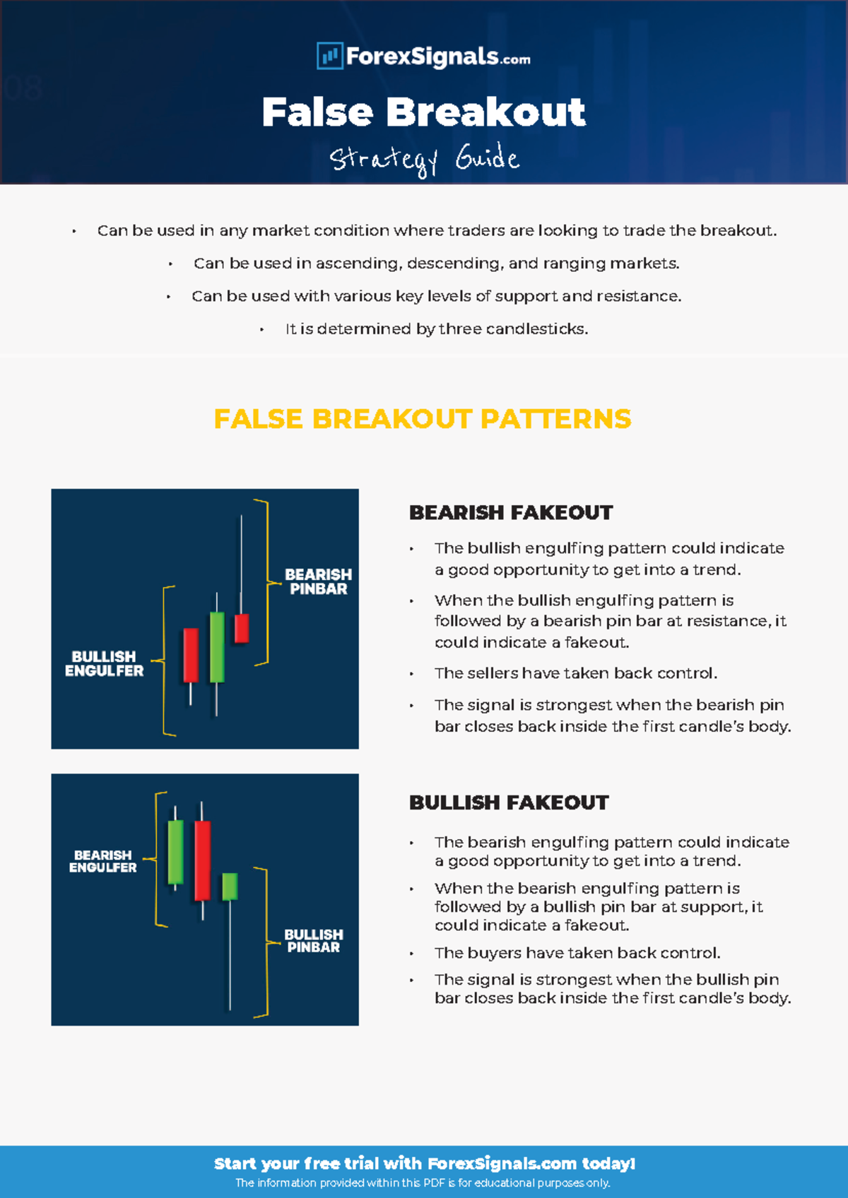 False Breakout Strategy Guide - Start your free trial with ForexSignals ...