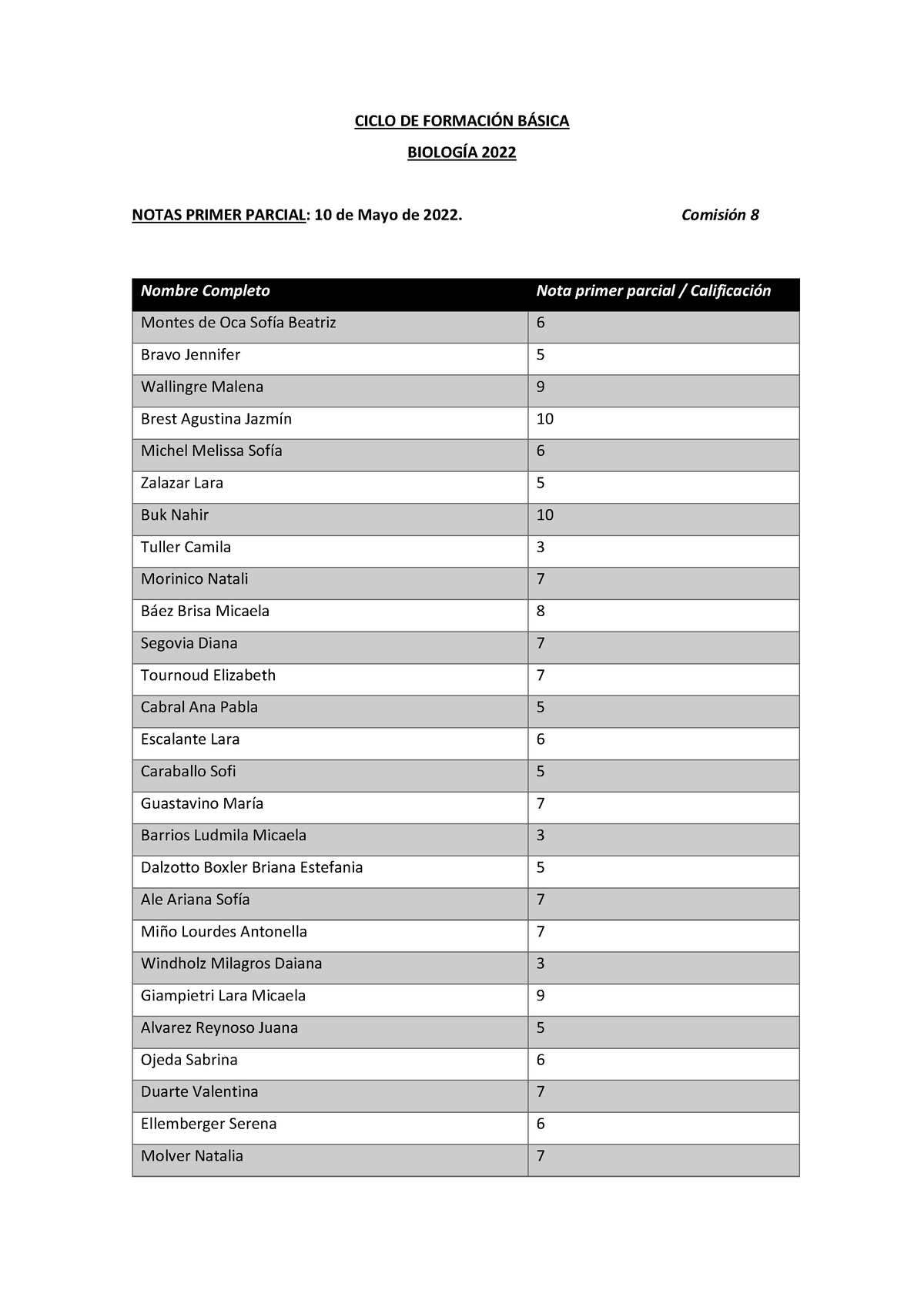 1° Parcial Biología Comisión 8 - CICLO DE FORMACI”N B¡SICA - BIOLOGÕA ...