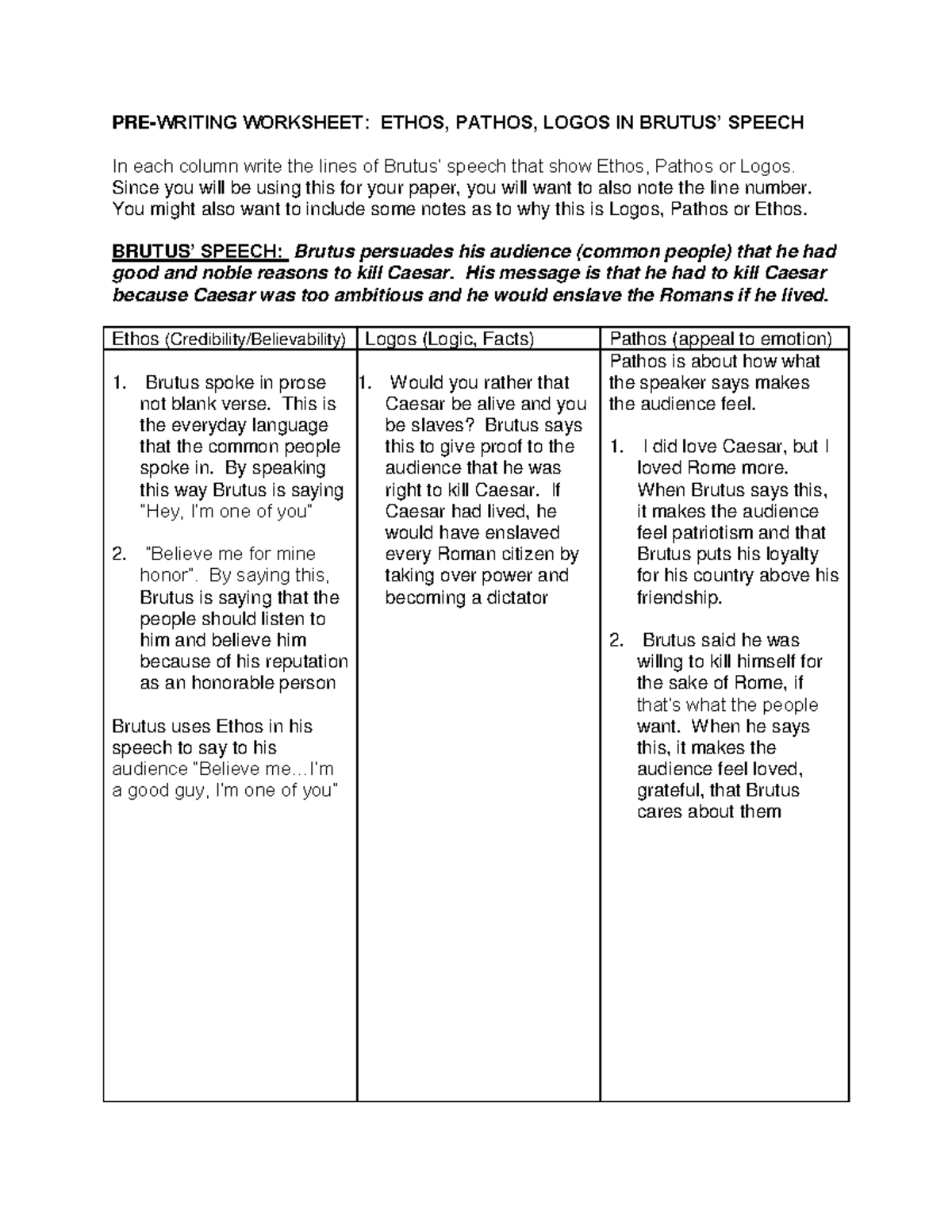 Act III Julius Caesar Pre Writing Filled In - PRE-WRITING Intended For Ethos Pathos Logos Worksheet Answers