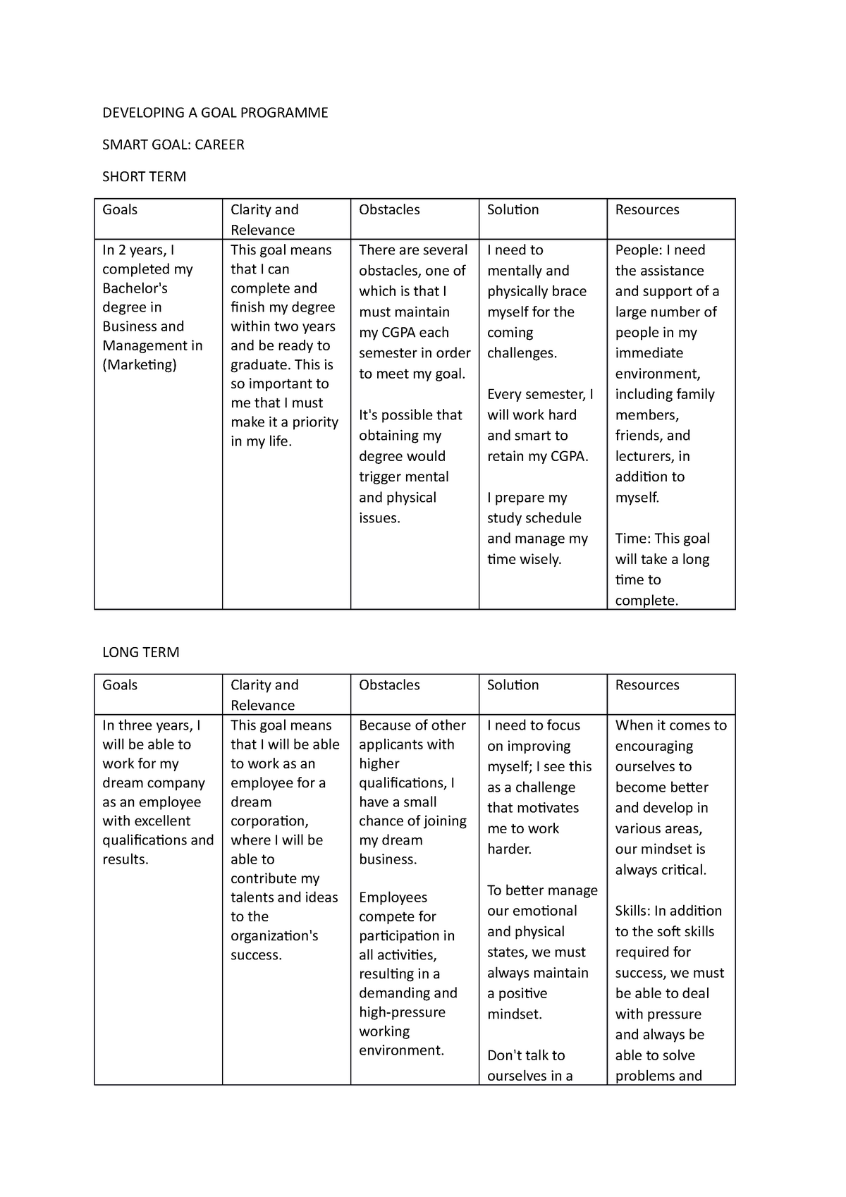 smart goal assignment mgt538