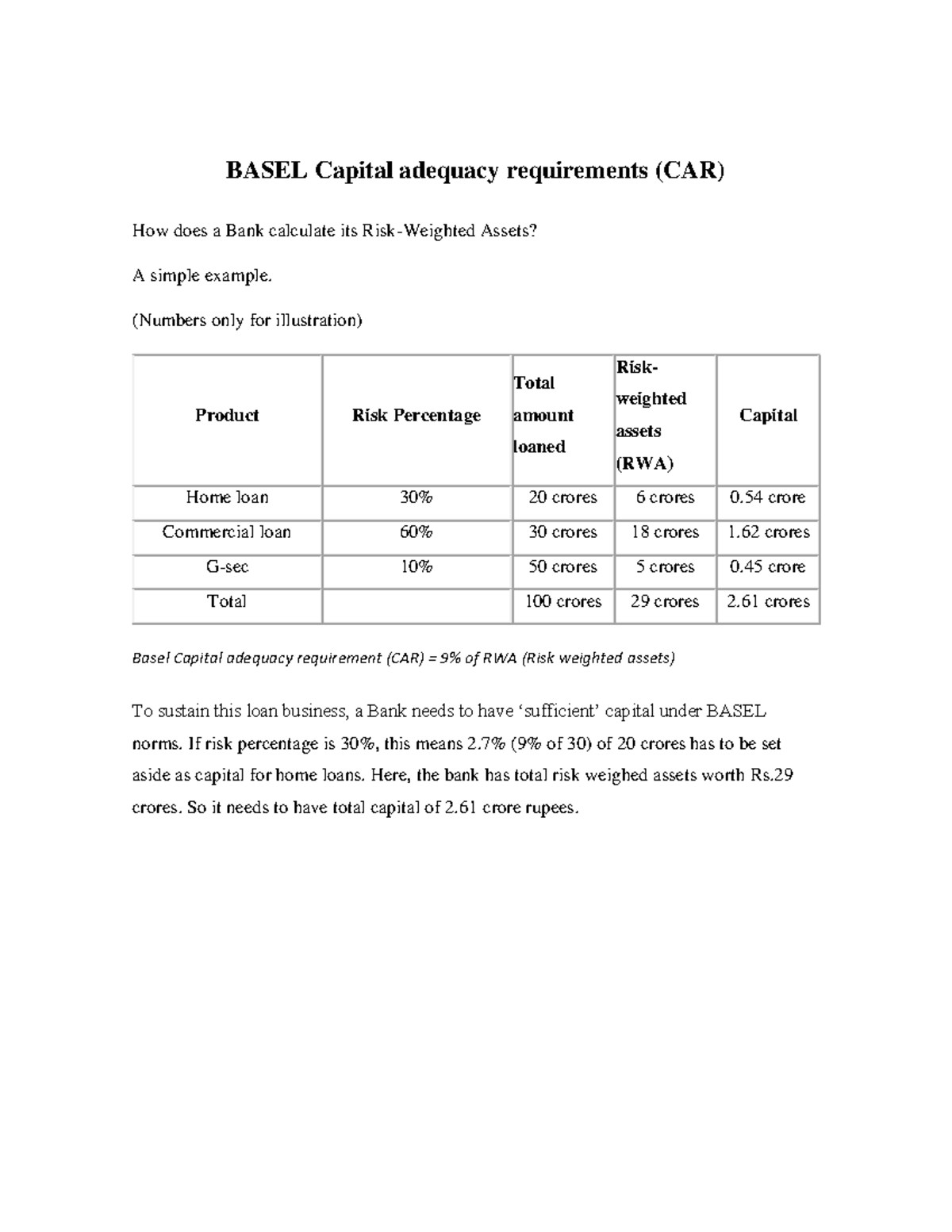 BASEL Capital adequacy requirements Notes - BASEL Capital adequacy ...
