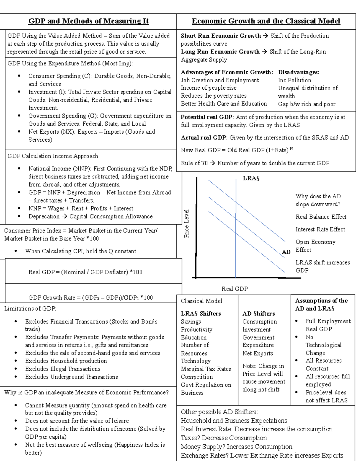 ECON-B 252 Summary Sheet - Pr ic e L ev el Real GDP LRAS AD Potential ...