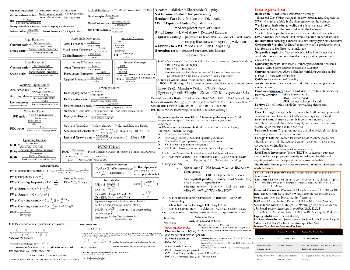 Midterm-cheatsheet FIN300 - Net Working Capital Current Assets 7 Curre ...