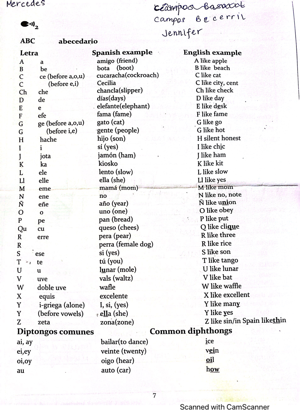 Spanish alphabets Spanish 101 - SPA 101 - Studocu