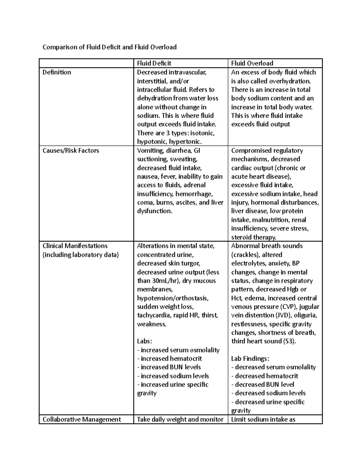 Comparison of Fluid Deficit and Fluid Overload StuDocu
