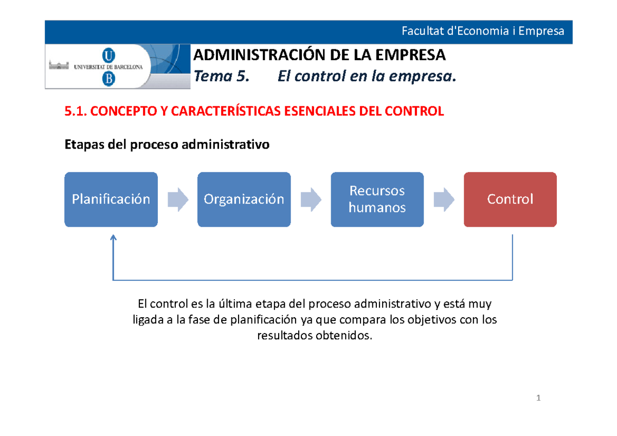 Diapositivas tema 5 - ADMINISTRACIÓN DE LA EMPRESA Tema 5. El control ...