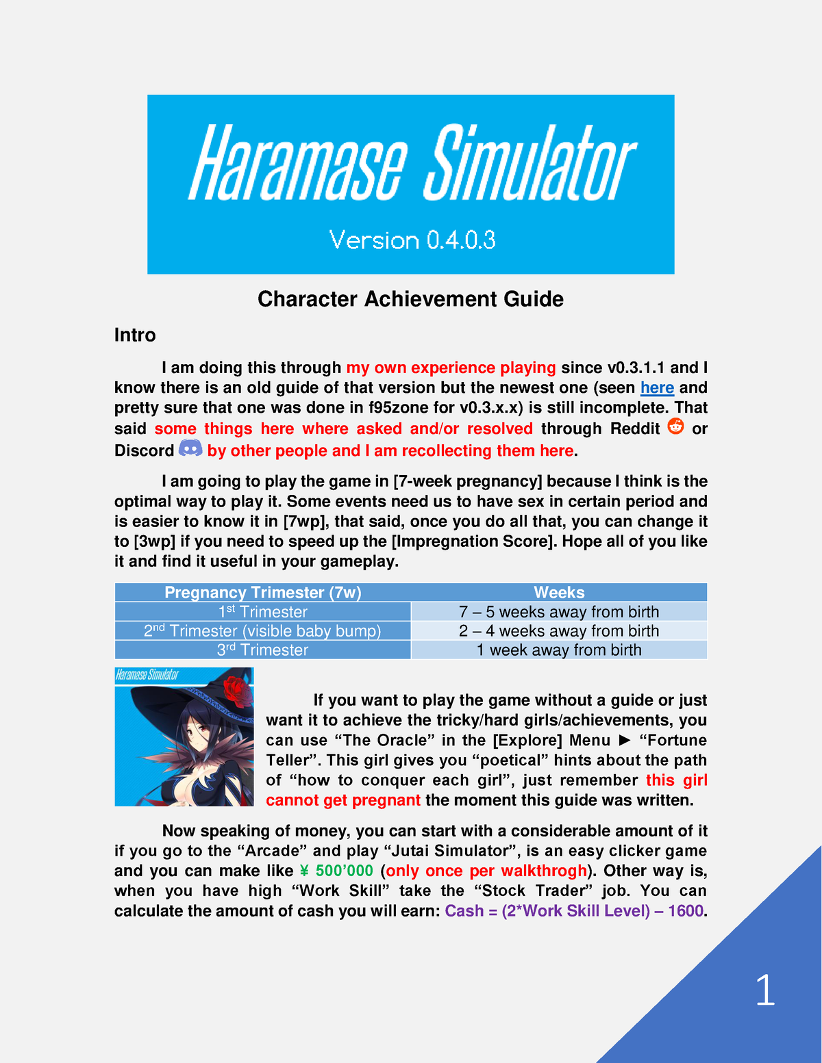 Haramase Simulator Character Achievement Guide For V0 4 0 3 V1 Character Achievement Guide 
