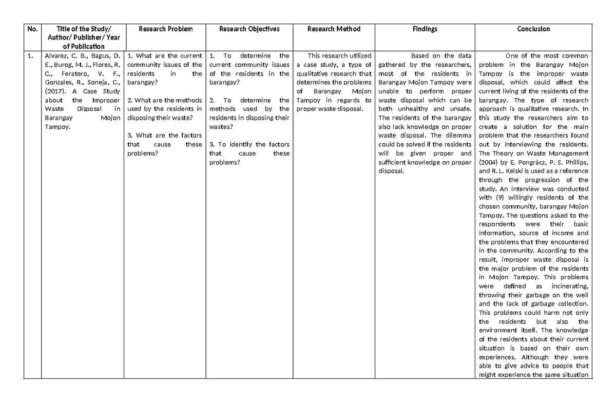 RRL ACT - Activity in Research, regarding Review of Related Literature ...
