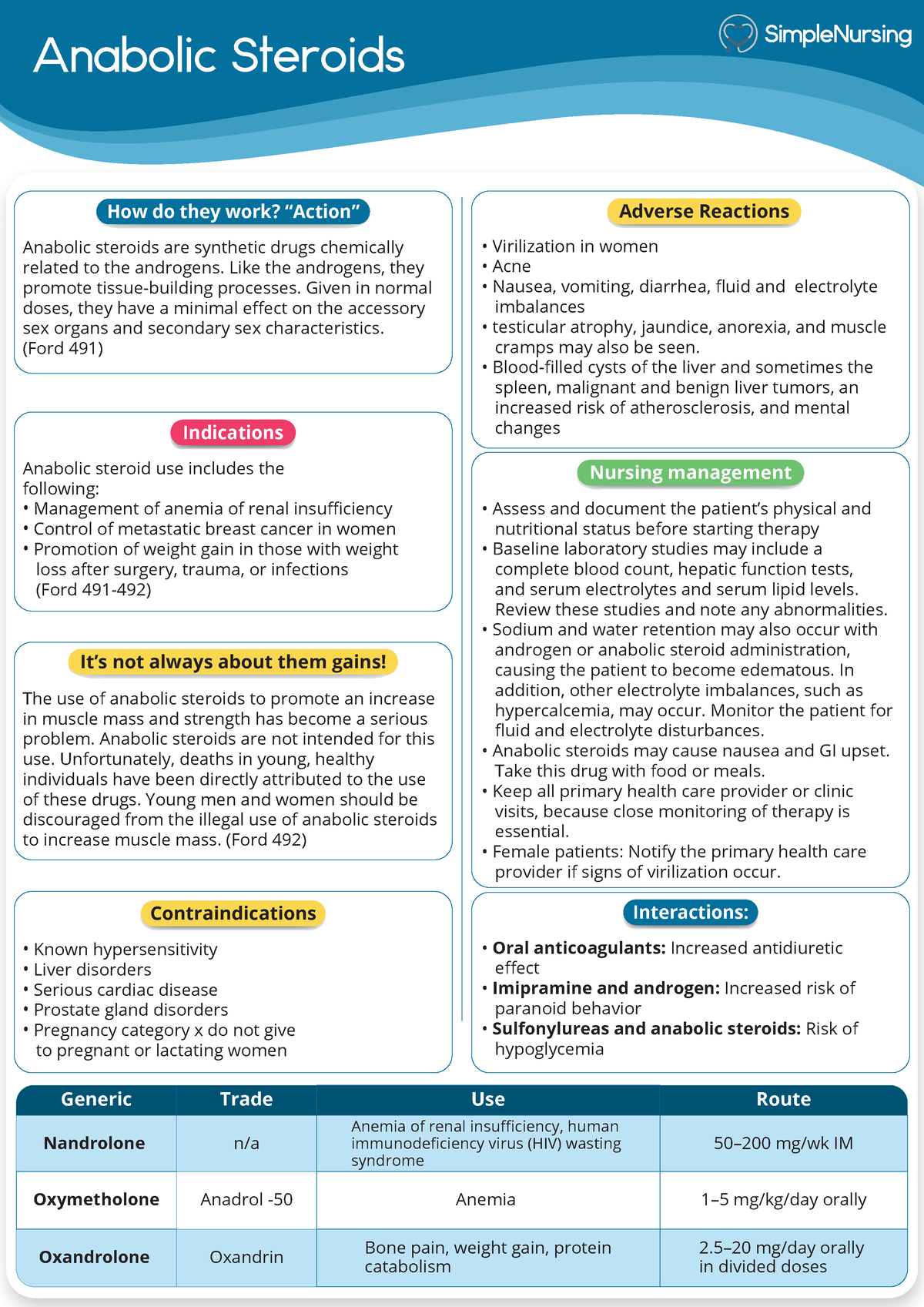 1. Anabolic Steroids - MNEUMONICS - Anabolic Steroids Nandrolone ...