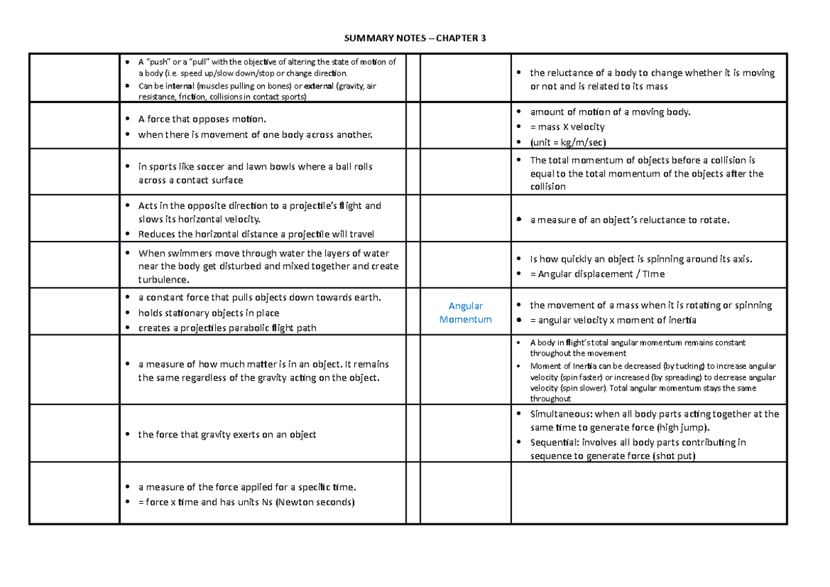 Notes-Chapter 3-2 - good study notes for revision - SUMMARY NOTES ...