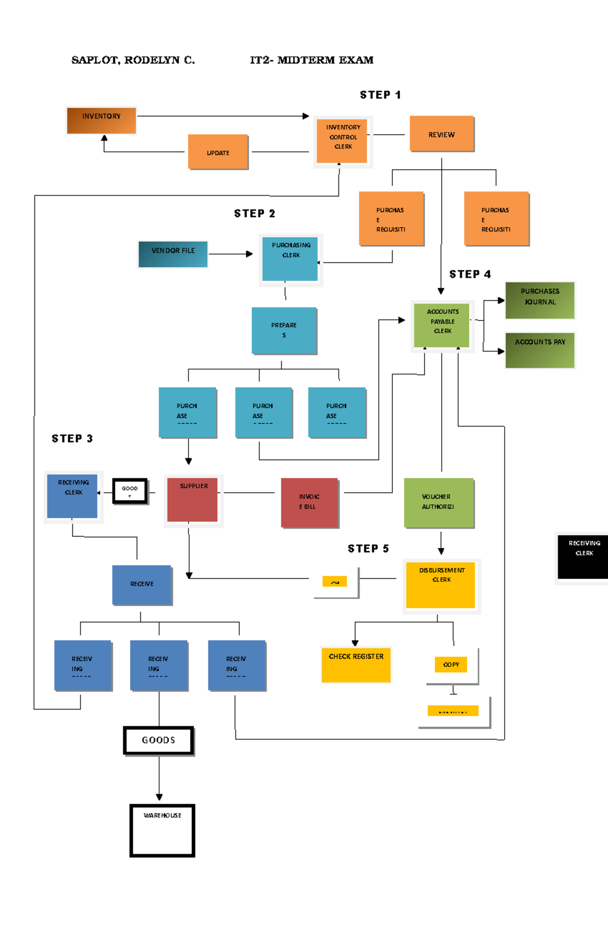 Midterm Exam 2020, answers - SAPLOT, RODELYN C. IT2- MIDTERM EXAM ...