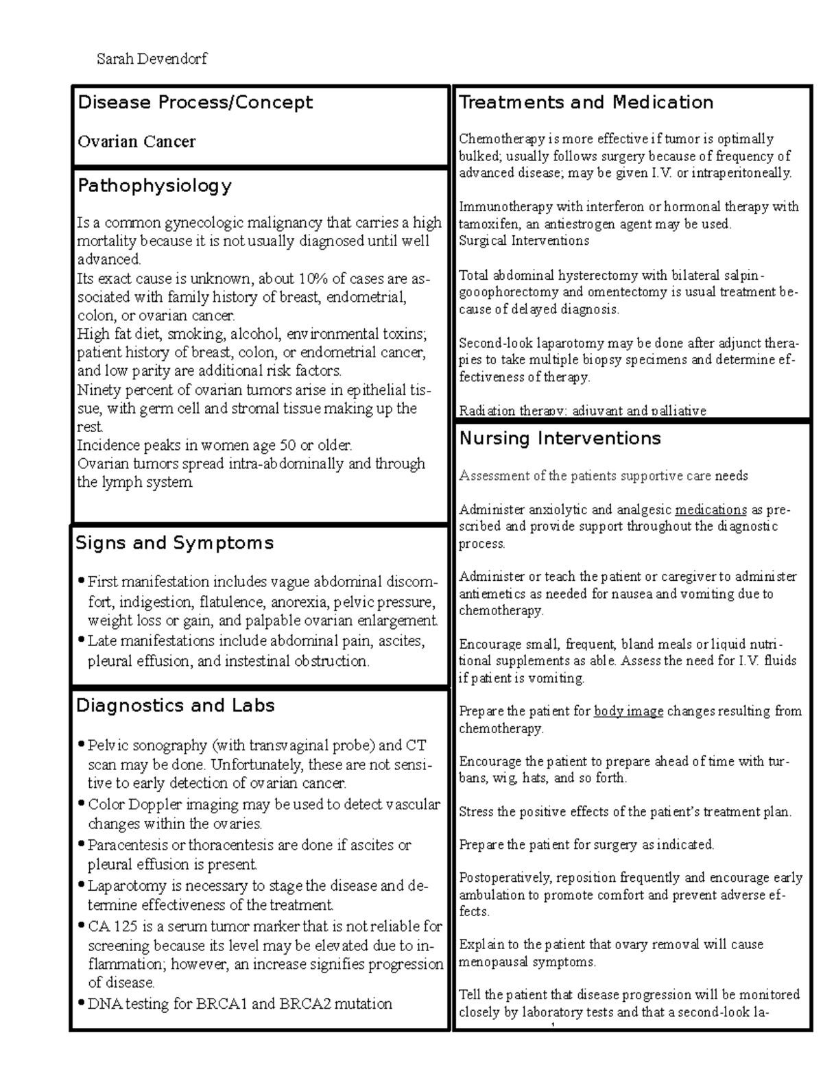 Ovarian Cancer concept map - Sarah Devendorf Treatments and Medication ...