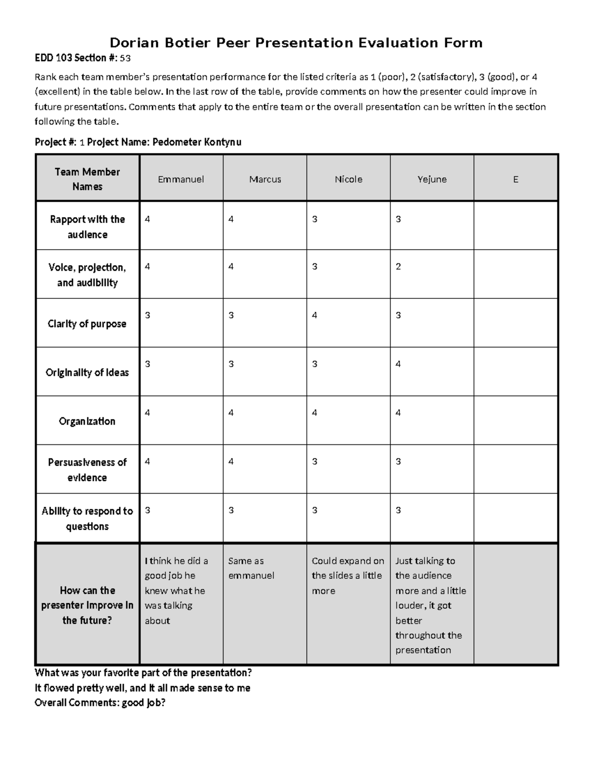 Peer Presentation Evaluation Form - In the last row of the table ...