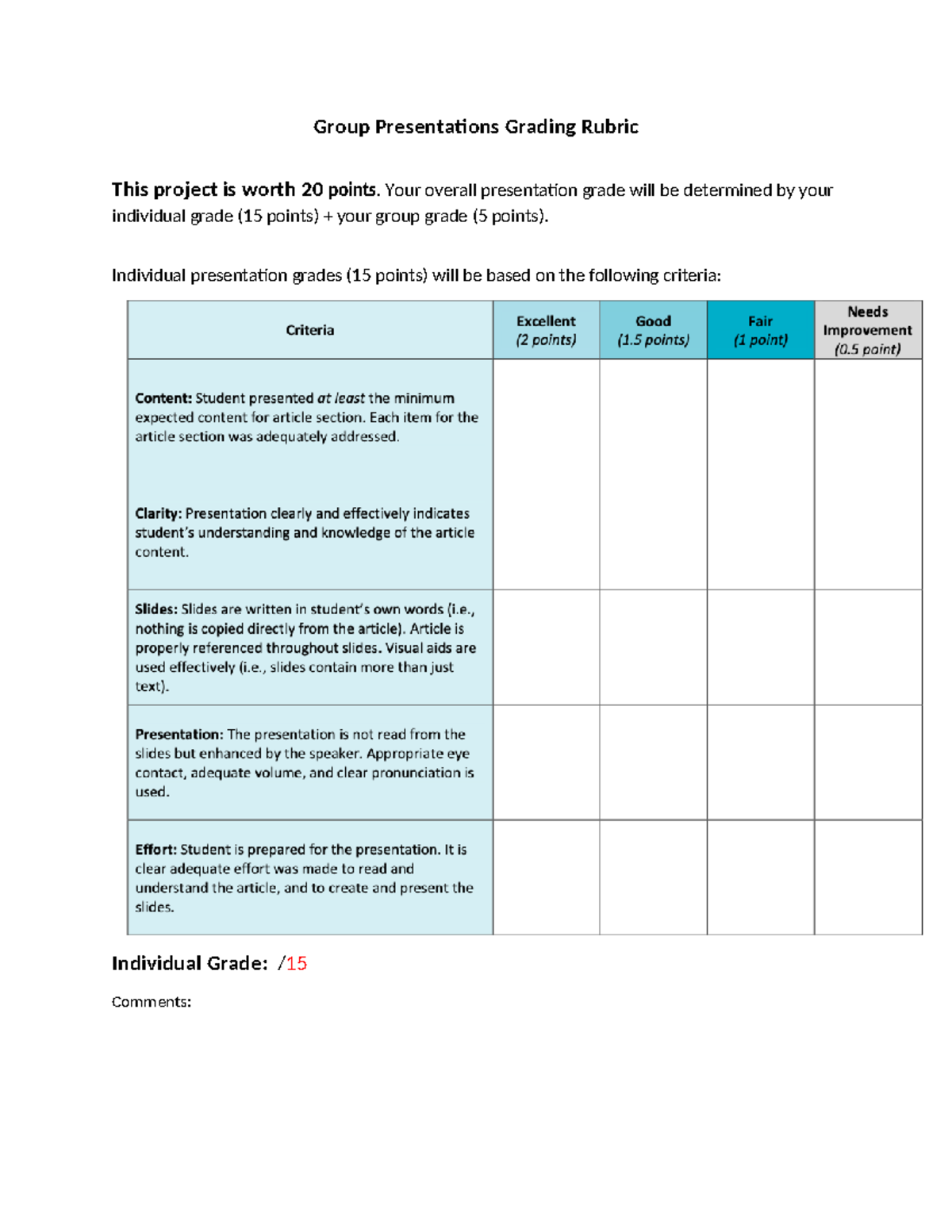 presentation grading rubric