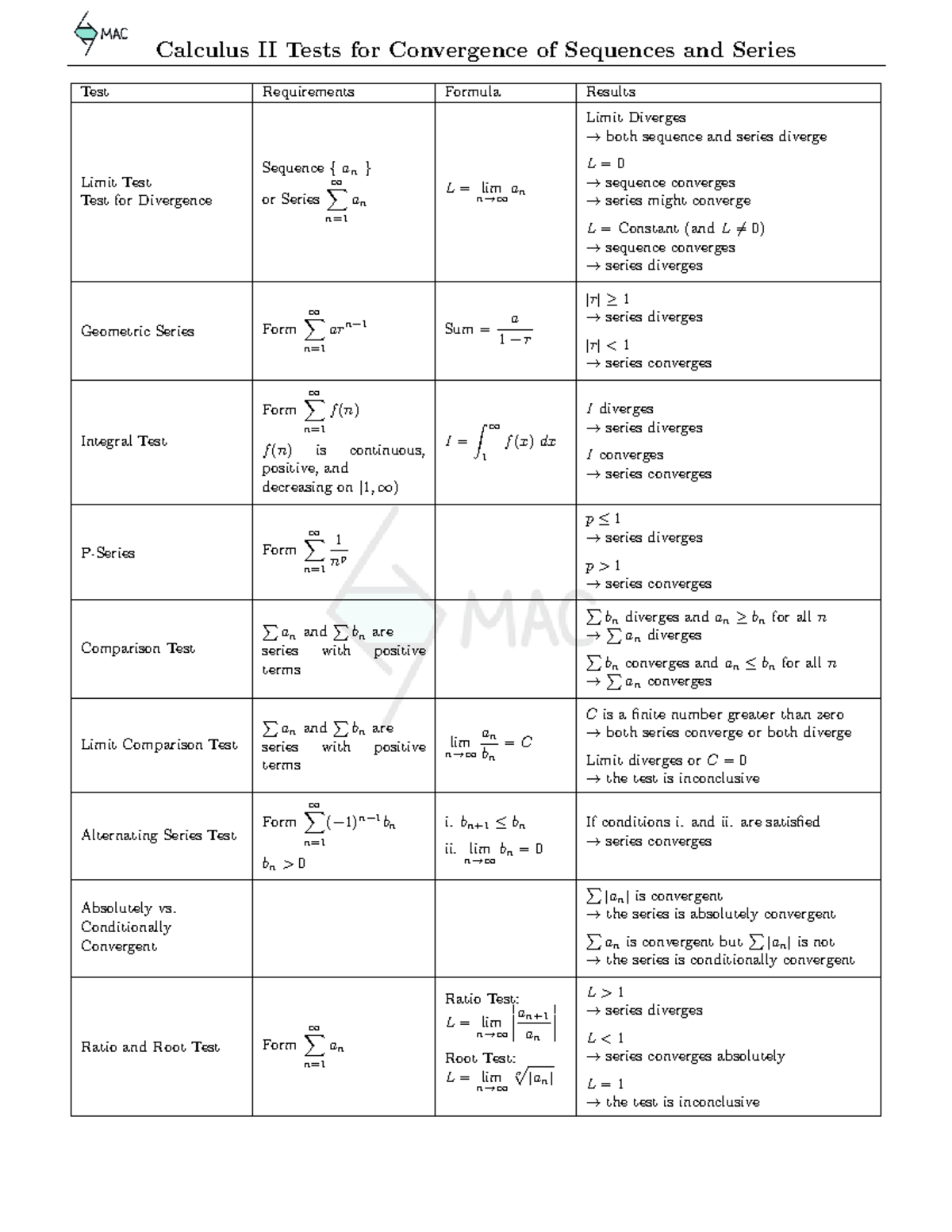 166-222 Series Tests - Highly summarized and concise lecture notes ...