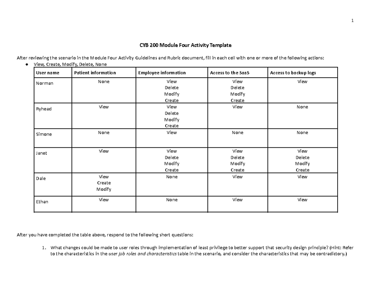 CYB 200 Module Four Activity - What changes could be made to user roles ...