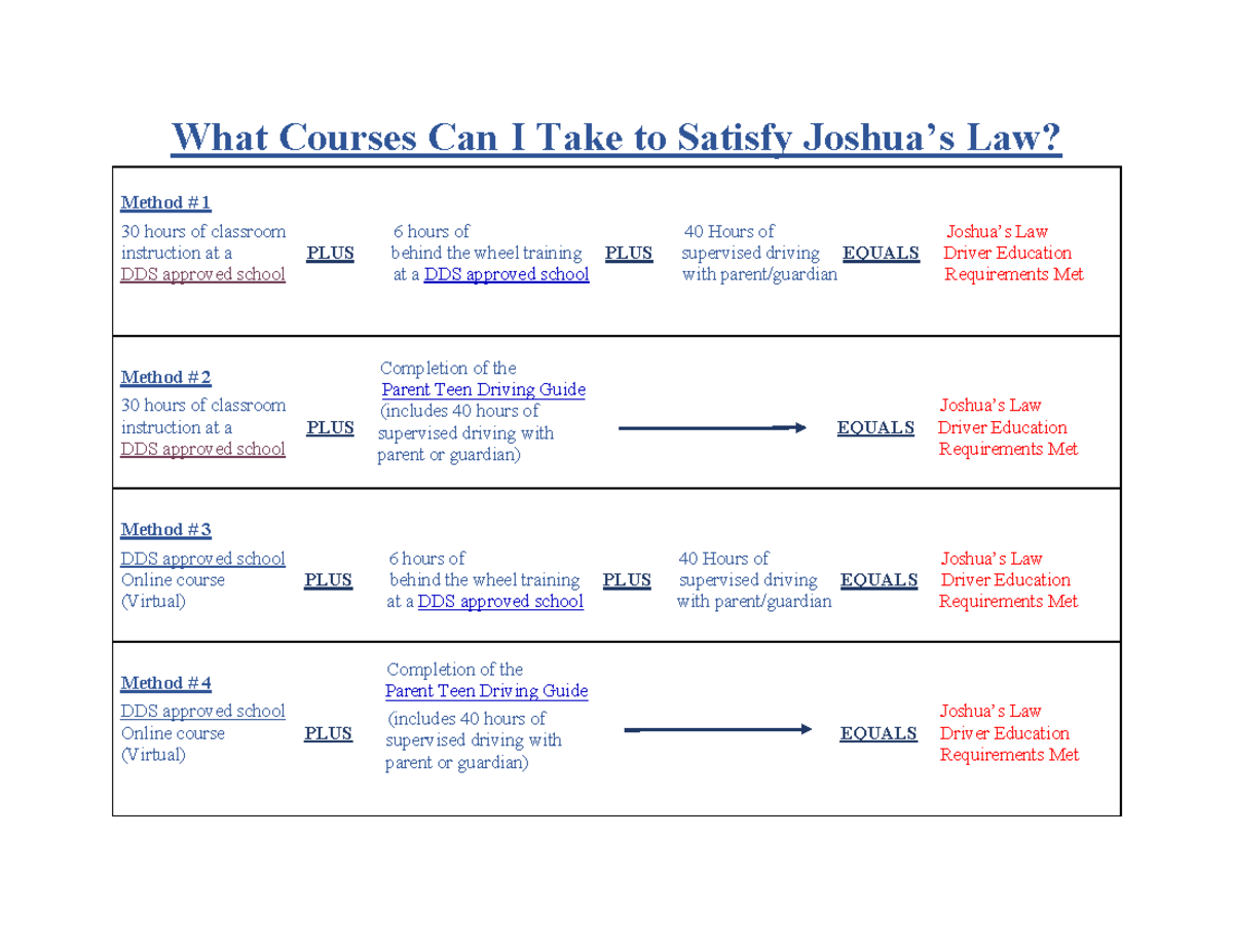 Joshuas Law Course Chart 0222 What Courses Can I Take To Satisfy