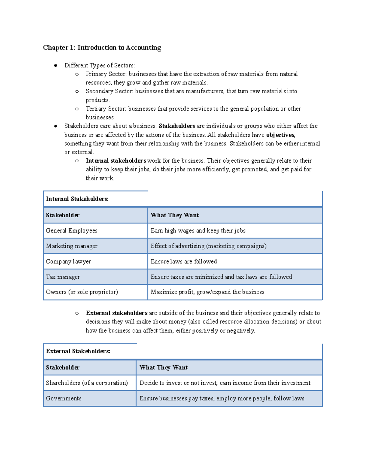Accounting midterm notes - Chapter 1: Introduction to Accounting ...