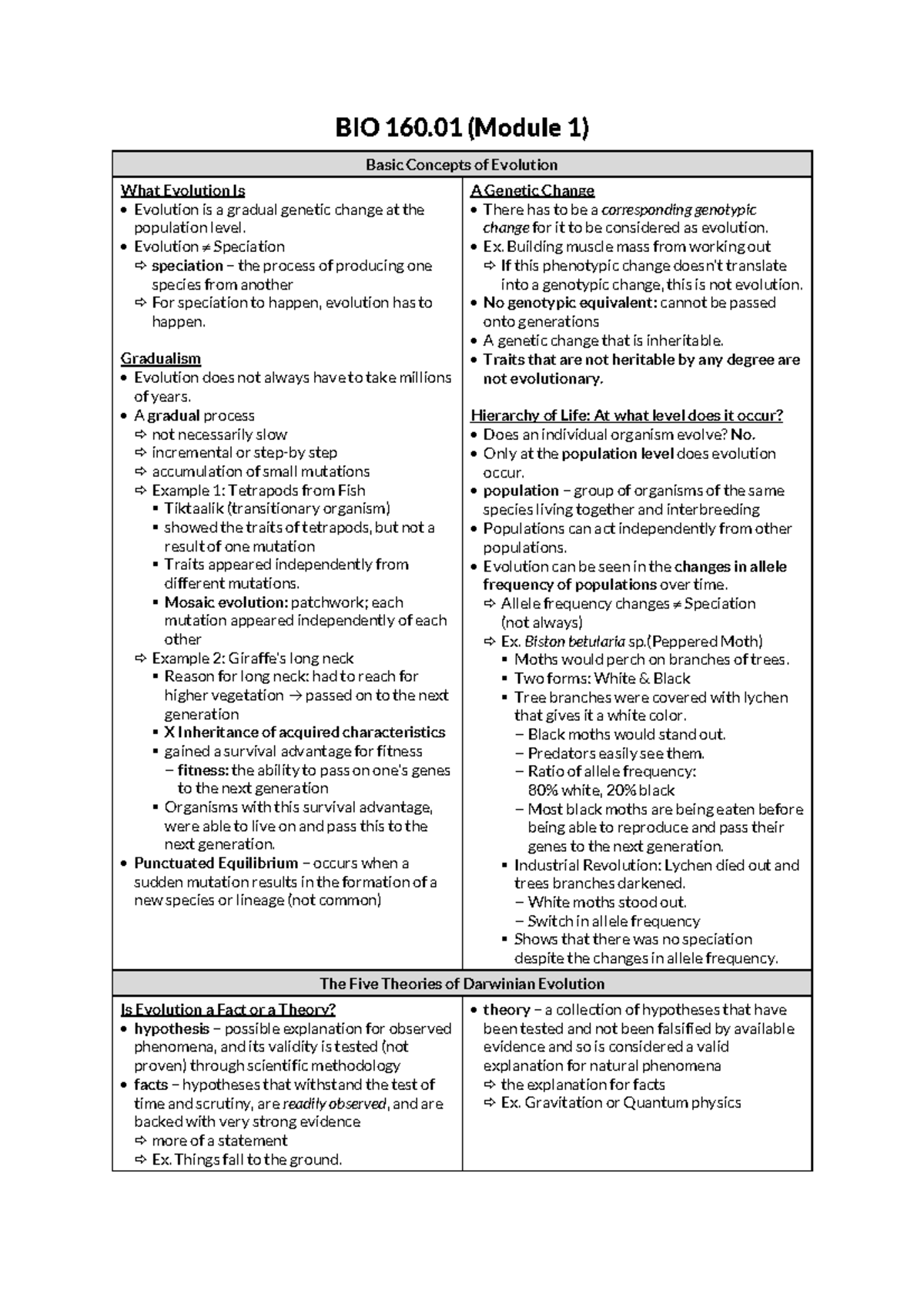 BIO 160.01 - Module 01 - BIO 160 (Module 1) Basic Concepts of Evolution ...