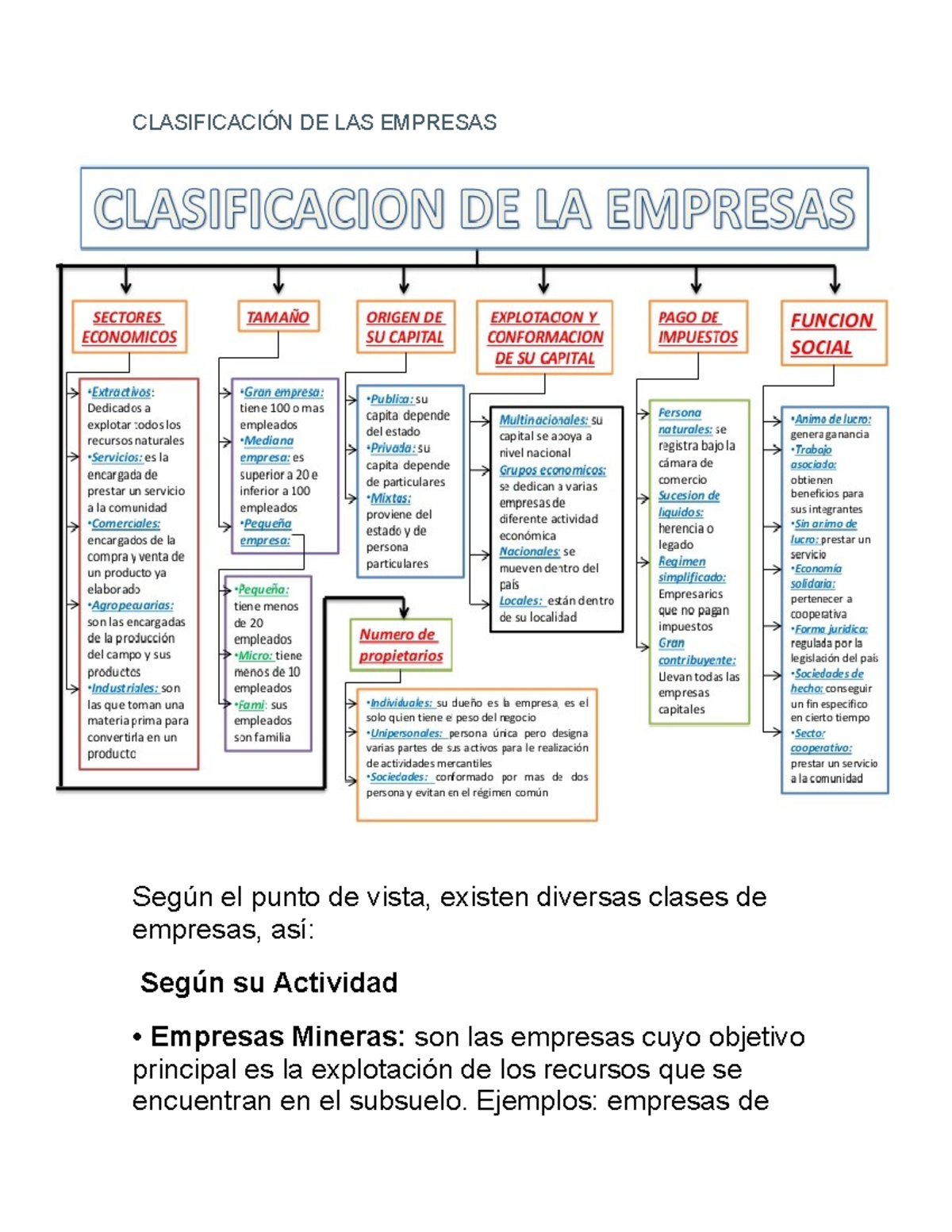 Clasificación DE LAS Empresas - CLASIFICACIÓN DE LAS EMPRESAS Según el ...