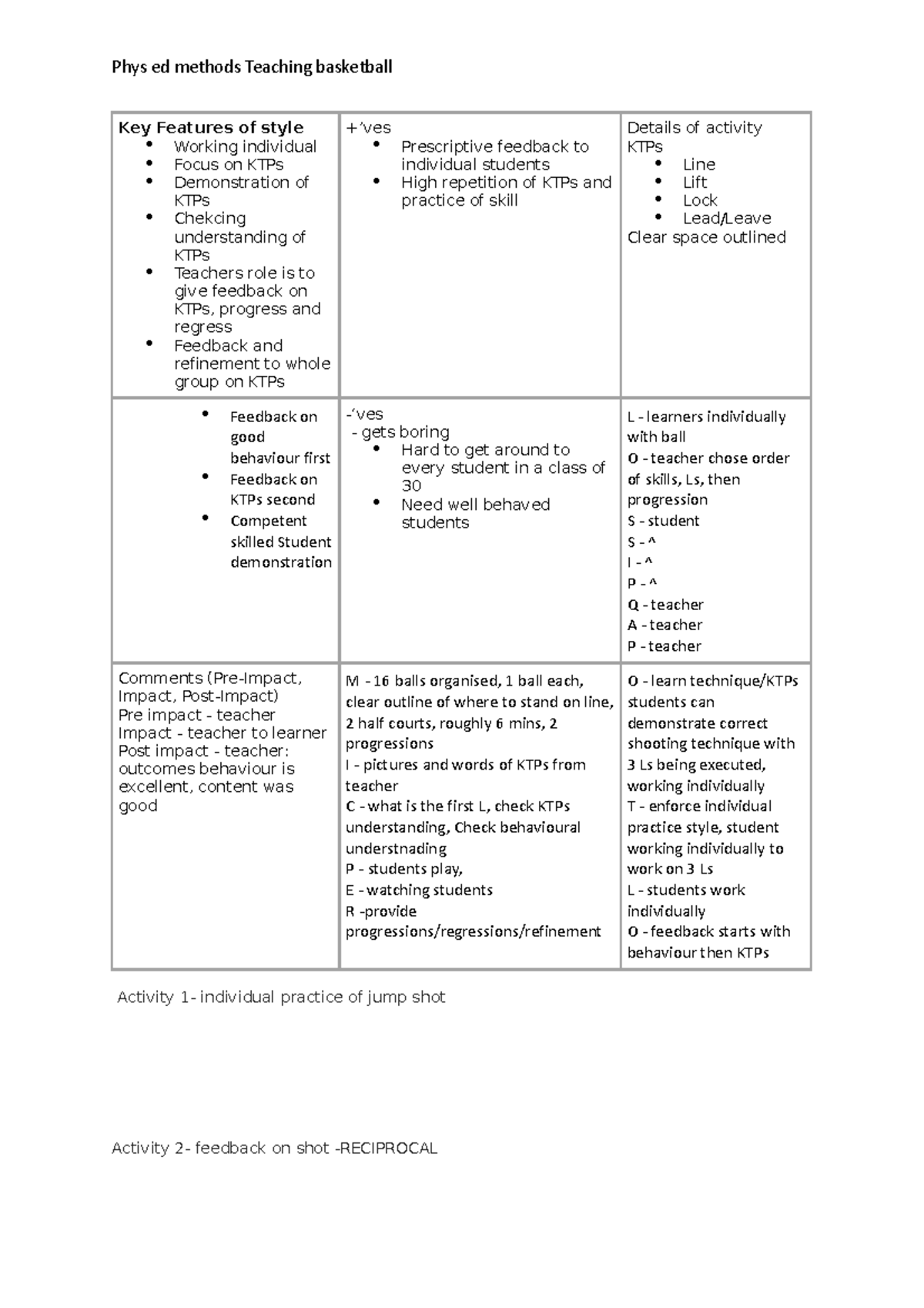 Key Features Of Styles Mosston - Key Features Of Style Working 