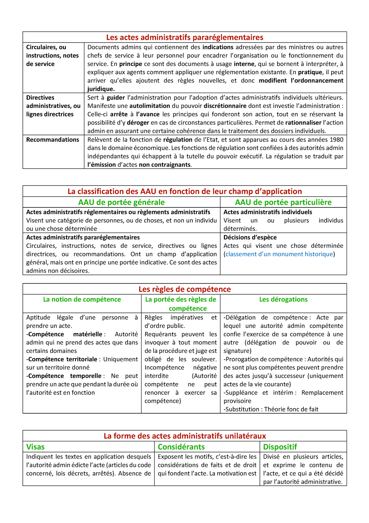 Tableaux Aau Droit Administratif Les Actes Administratifs