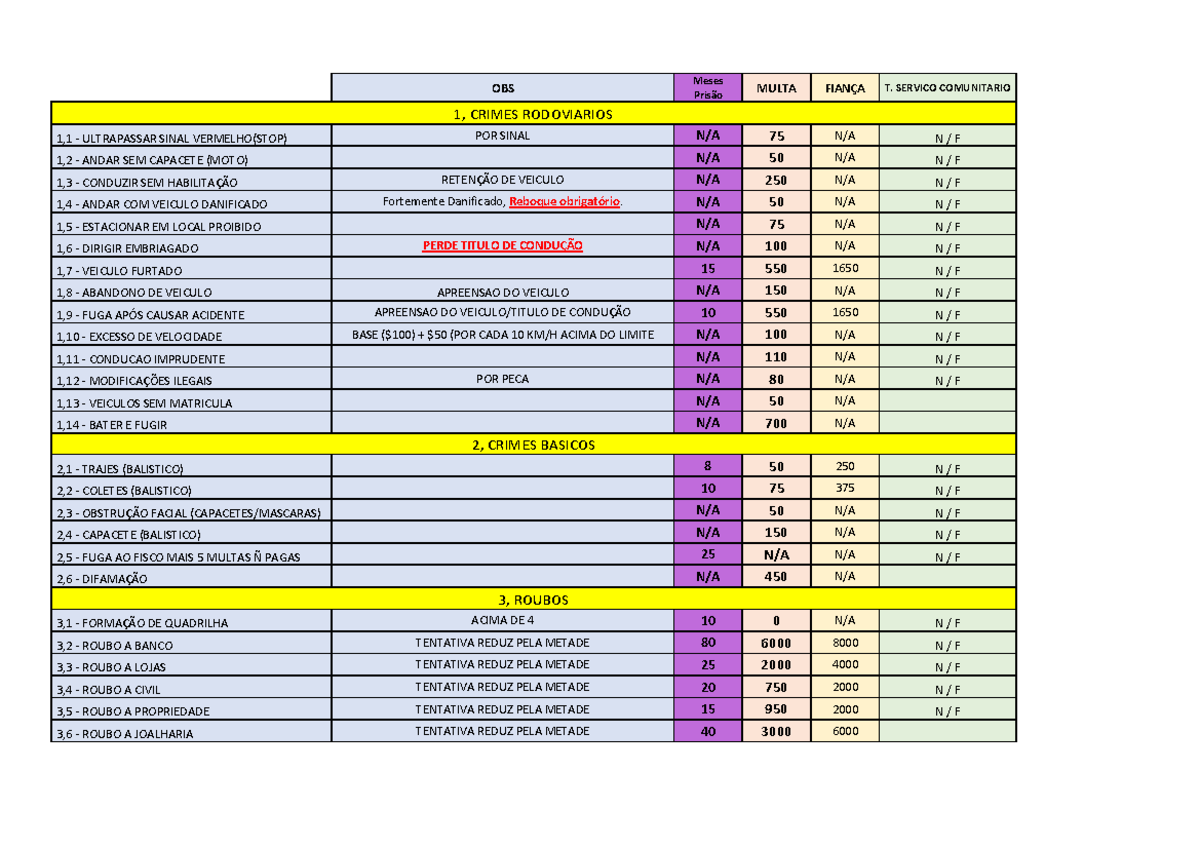 Macetes de Gta, PDF, Roubo