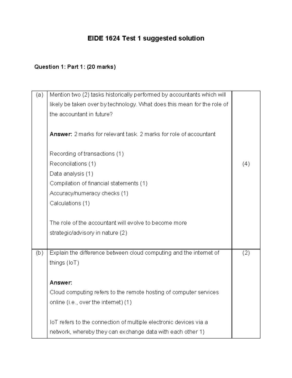 2022 Test 1 solution Semester Test 1 memo EIDE 1624 Test 1 suggested solution Question 1