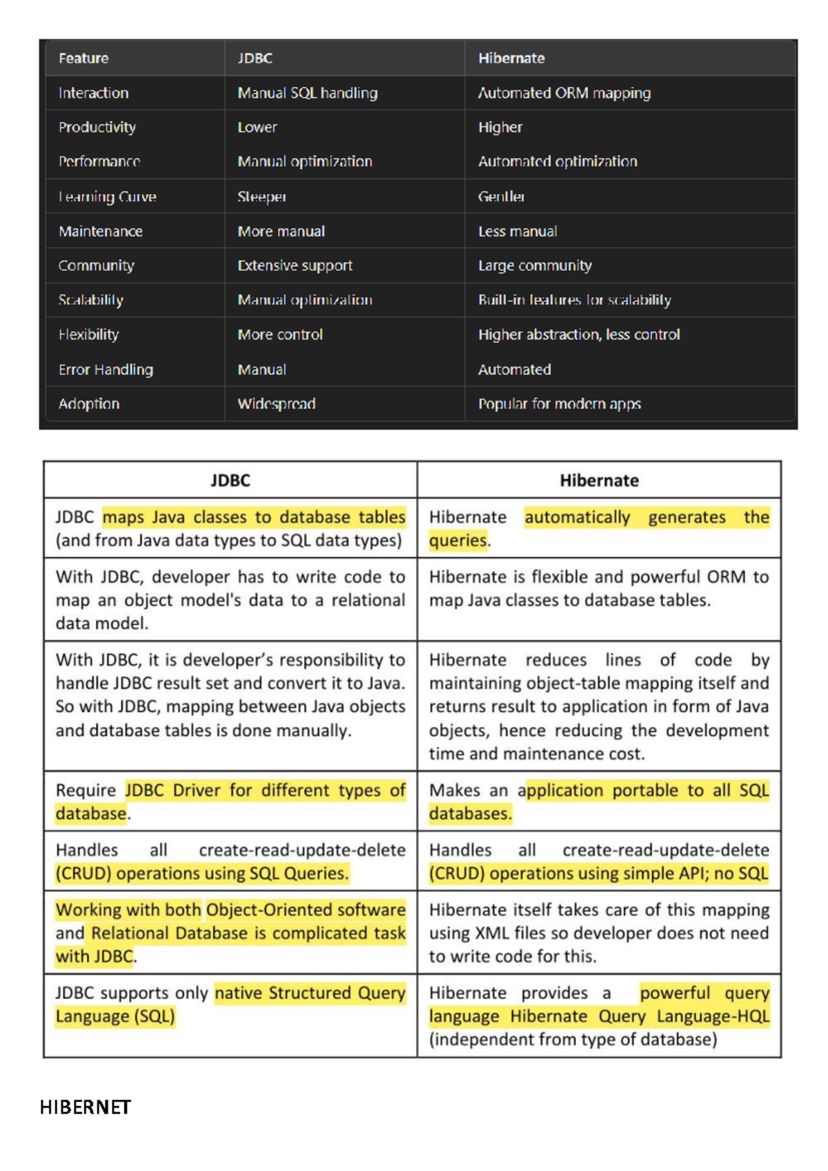 Minee - HIBERNET ANNOTATION Hibernate provides a variety of annotations ...