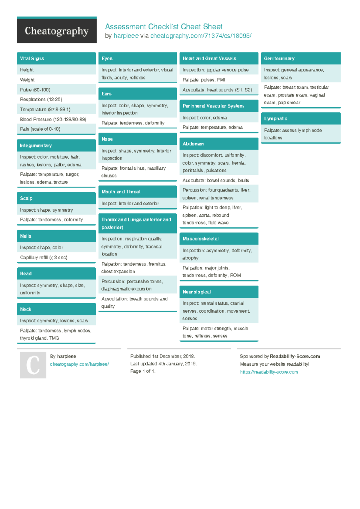 Assessment checklist - 8-99) Blood Pressure (120-139/80-89) Pain (scale ...