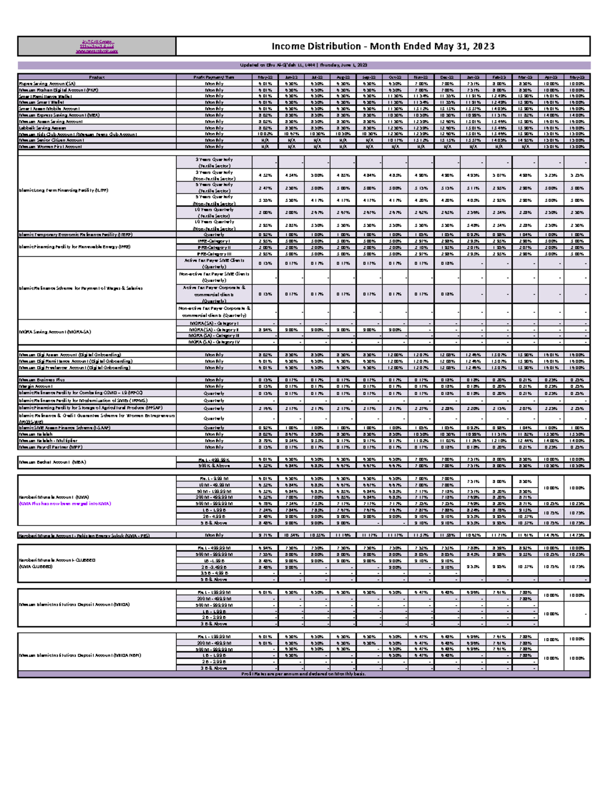 Profit-rates - 111-331-331 & 33224/7 Call Centre meezanbank Product ...