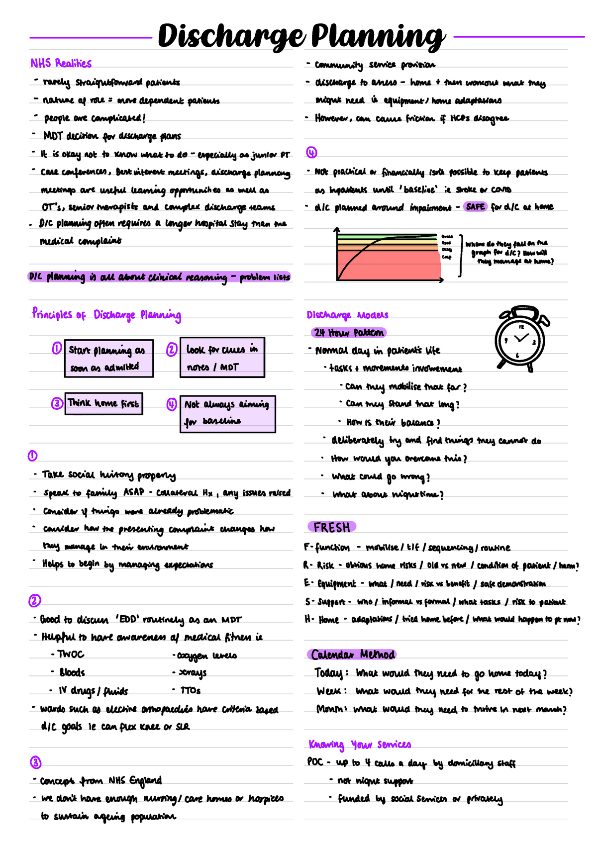 discharge-planning-lauraphysiostudies-notes-from-msc-physiotherapy