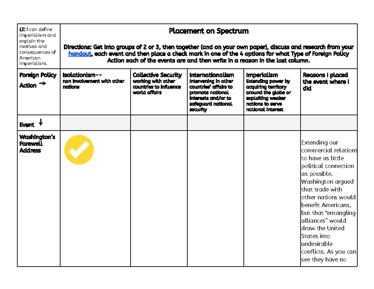 Copy of Foreign Policy Chart. Russia - LT:I can define imperialism and ...