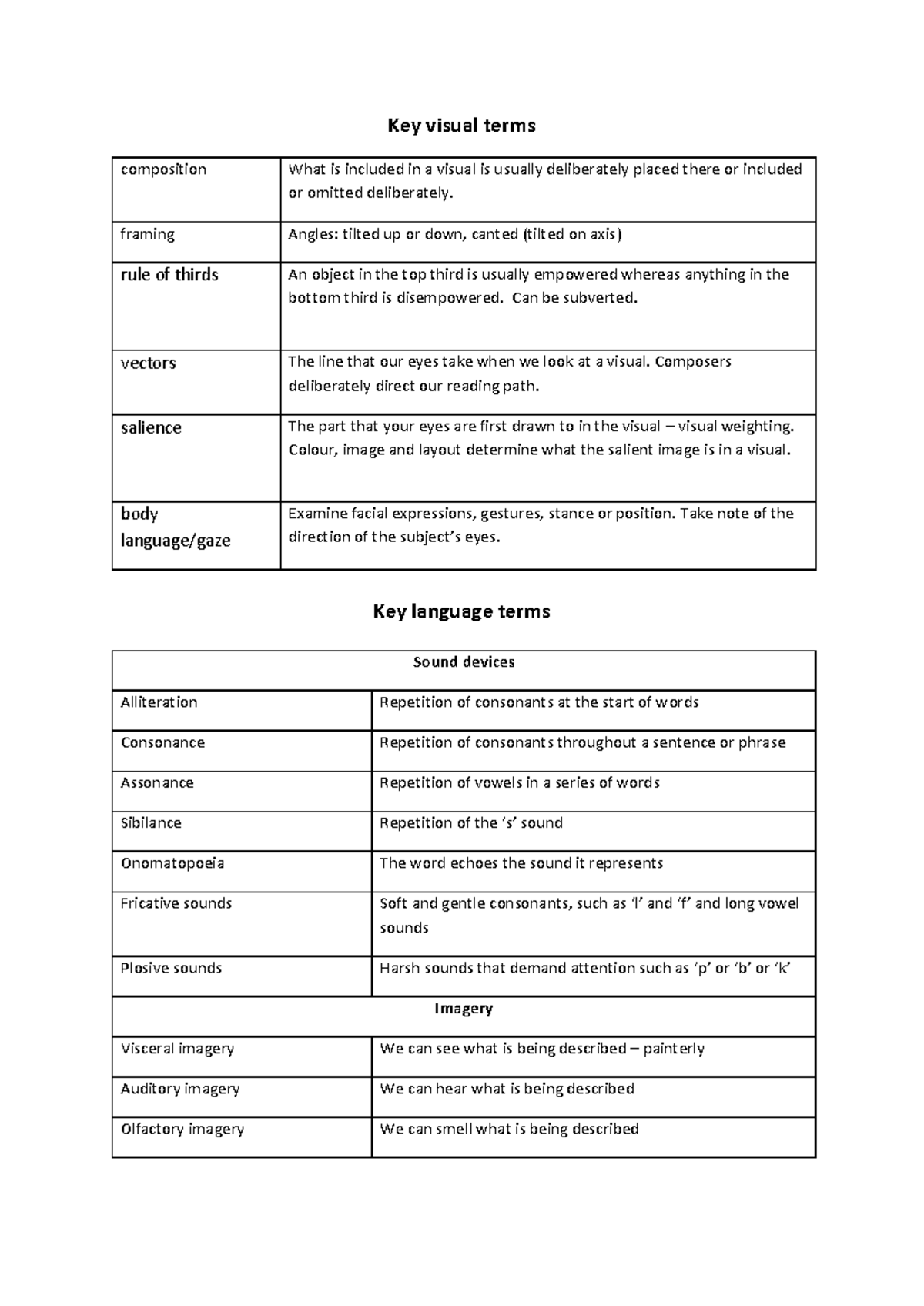 Techniques List - Key visual terms composition What is included in a ...
